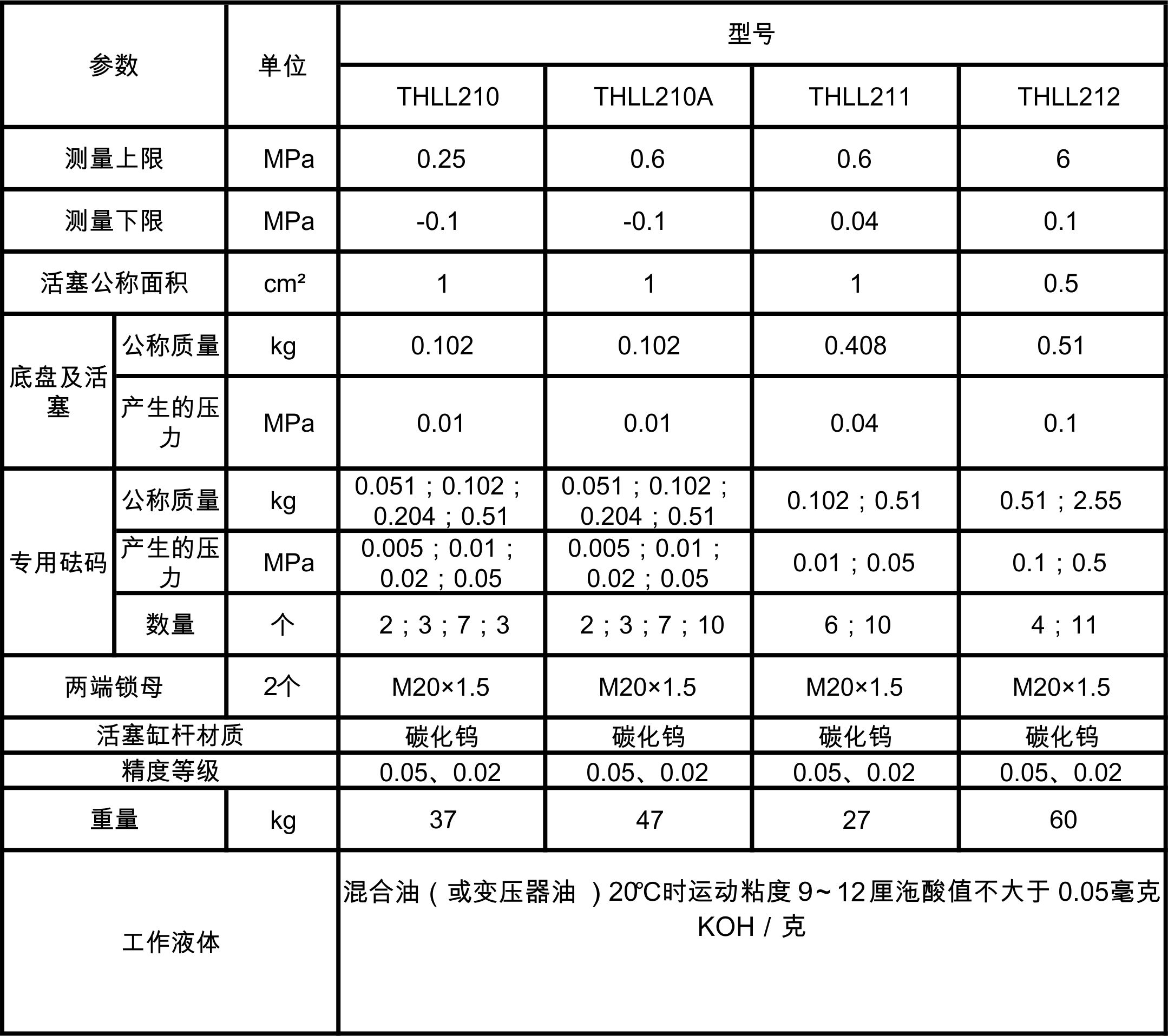 經(jīng)濟(jì)型低壓壓活塞式壓力計(jì)詳細(xì)參數(shù).jpg