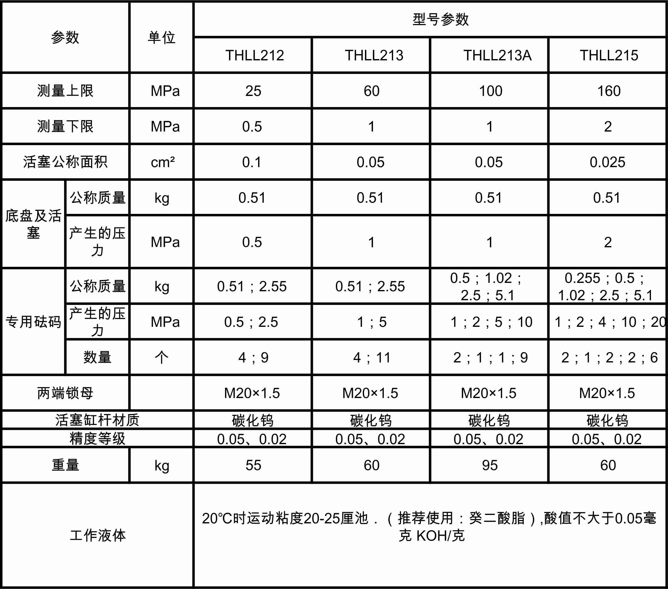 THLL活塞式壓力計參數